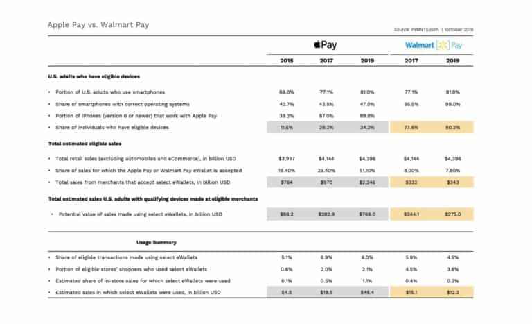 apple pay vs walmart pay 768x467 1